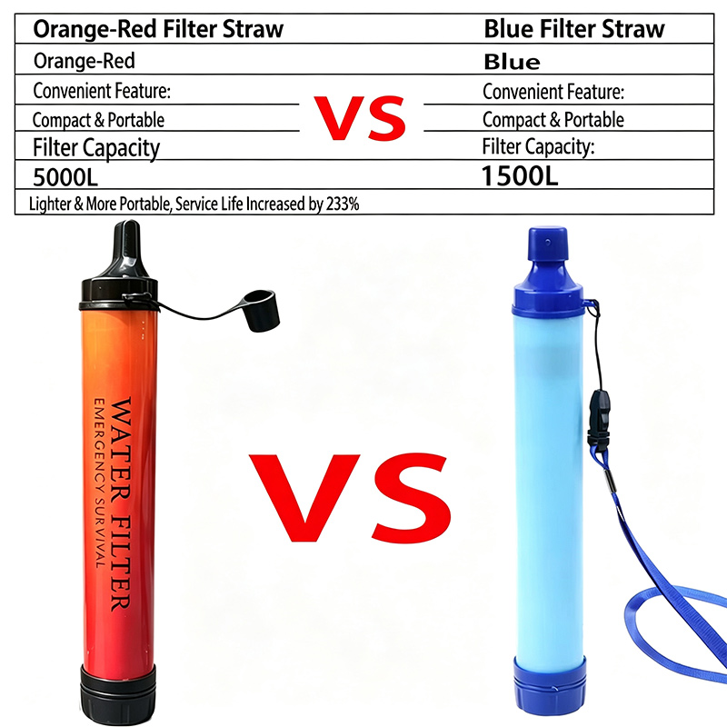 Przenośny mini filtr do wody n – Water Purification Straw recenzja i cena